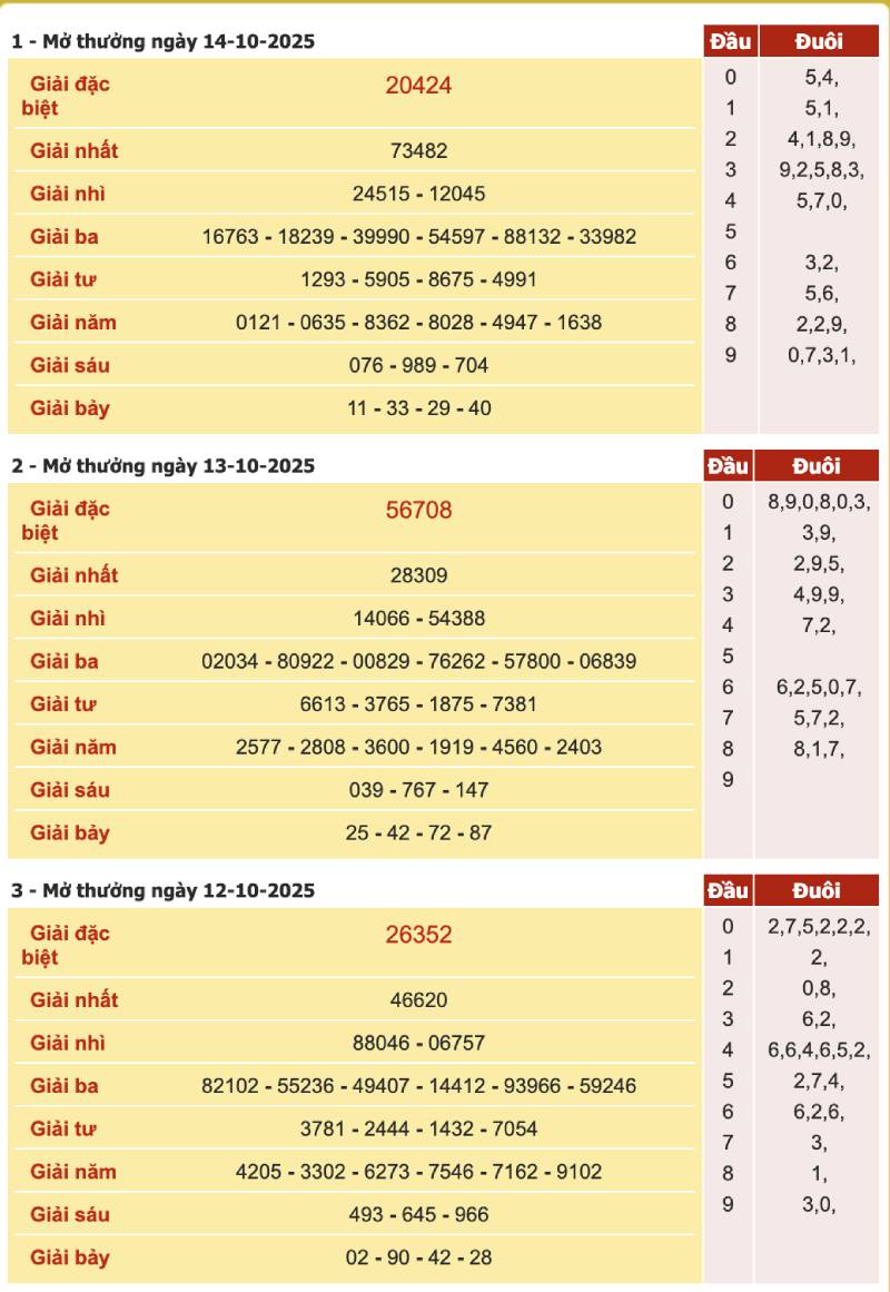 Cách Bắt Đề Bạch Thủ Hiệu Quả Trúng Lớn Mỗi Ngày 4 Cách bắt đề bạch thủ hiệu quả nhất hiện nay