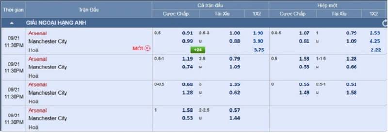 Giải Thích Kèo Chấp 0.25 (1/4) Để Hiểu Rõ Cách Chơi 2 Cách đọc kèo 0.25 trên bảng cược