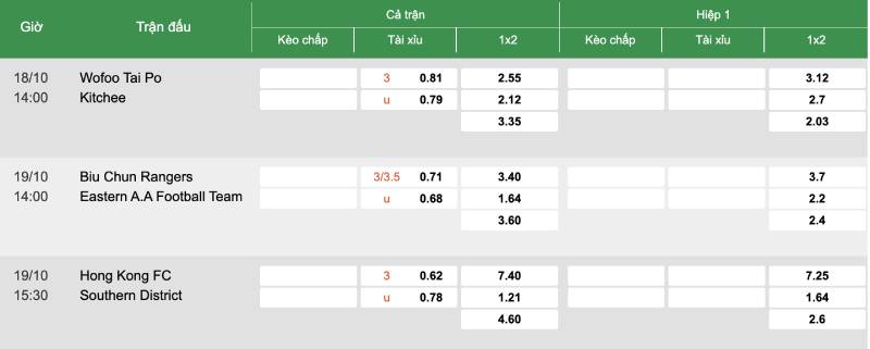 Cách phân biệt “kèo yêu thích” vs “kèo ngược” trong HK
