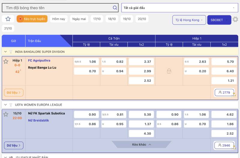 Đối chiếu với các dạng kèo khác để bạn dễ hình dung