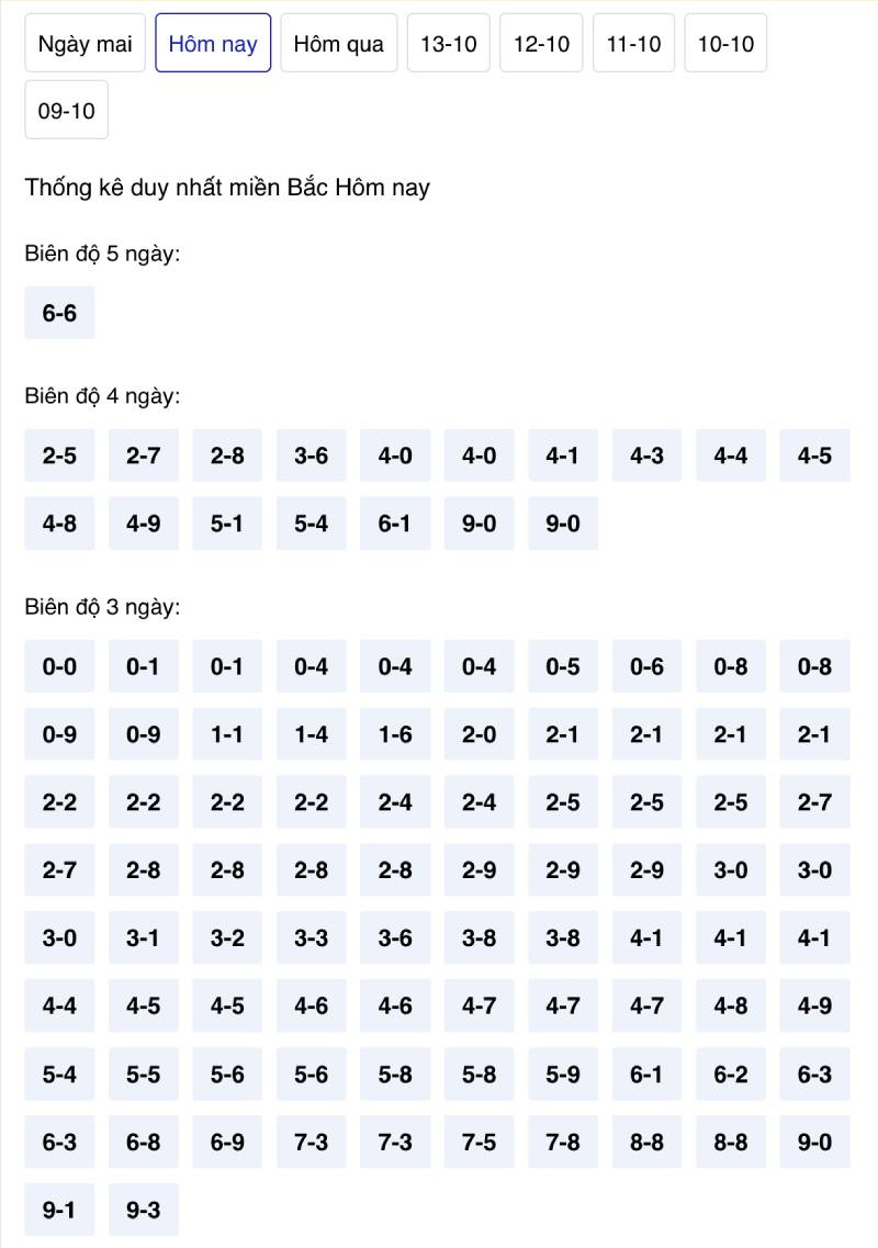 Cách Bắt Đề Bạch Thủ Hiệu Quả Trúng Lớn Mỗi Ngày 2 Kinh nghiệm soi cầu bạch thủ theo ngày và tuần