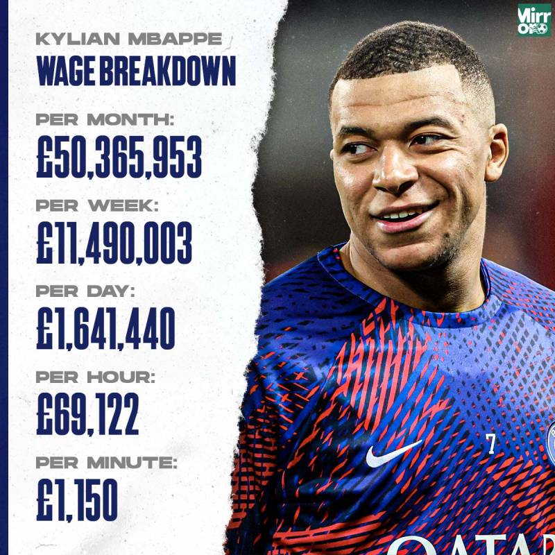Mức Lương Của Các Siêu Sao Bóng Đá Thế Giới 3 Kylian Mbappé