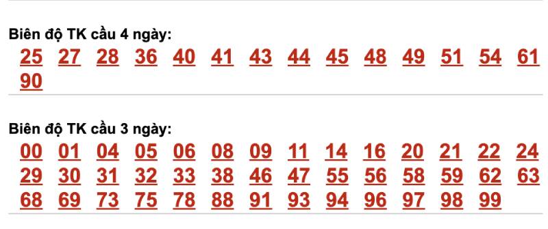 Cách Bắt Đề Bạch Thủ Hiệu Quả Trúng Lớn Mỗi Ngày 1 Nắm vững quy luật cầu